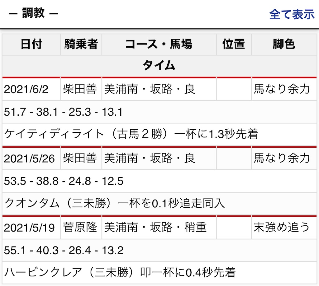 f:id:global_dyna:20210605110744j:image f:id:global_dyna:20210605110744j:image