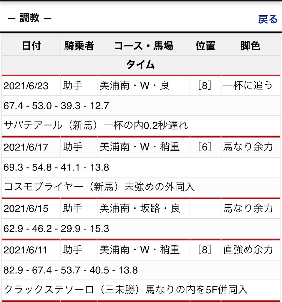 f:id:global_dyna:20210625153546j:image f:id:global_dyna:20210625153546j:image