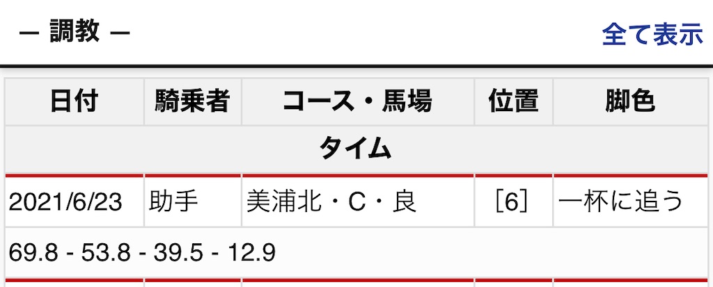 f:id:global_dyna:20210625154657j:image