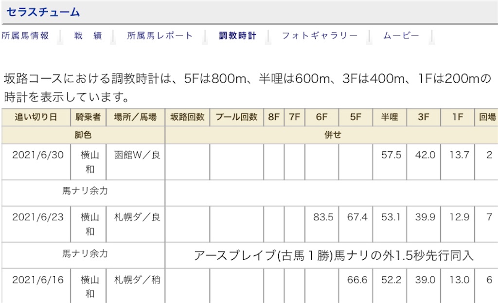 f:id:global_dyna:20210702140354j:image
