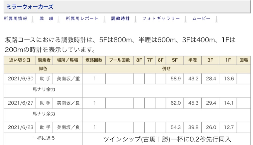 f:id:global_dyna:20210706075420j:image
