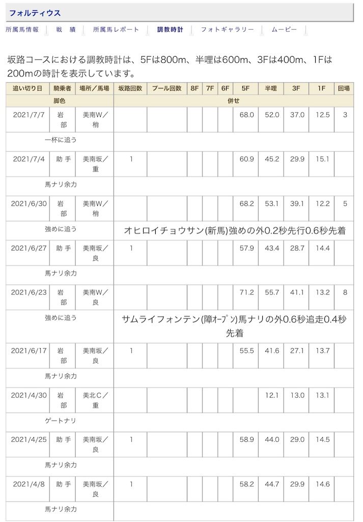 f:id:global_dyna:20210710232158j:image f:id:global_dyna:20210710232158j:image