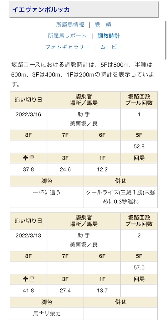 f:id:global_dyna:20220318121416j:image f:id:global_dyna:20220318121416j:image