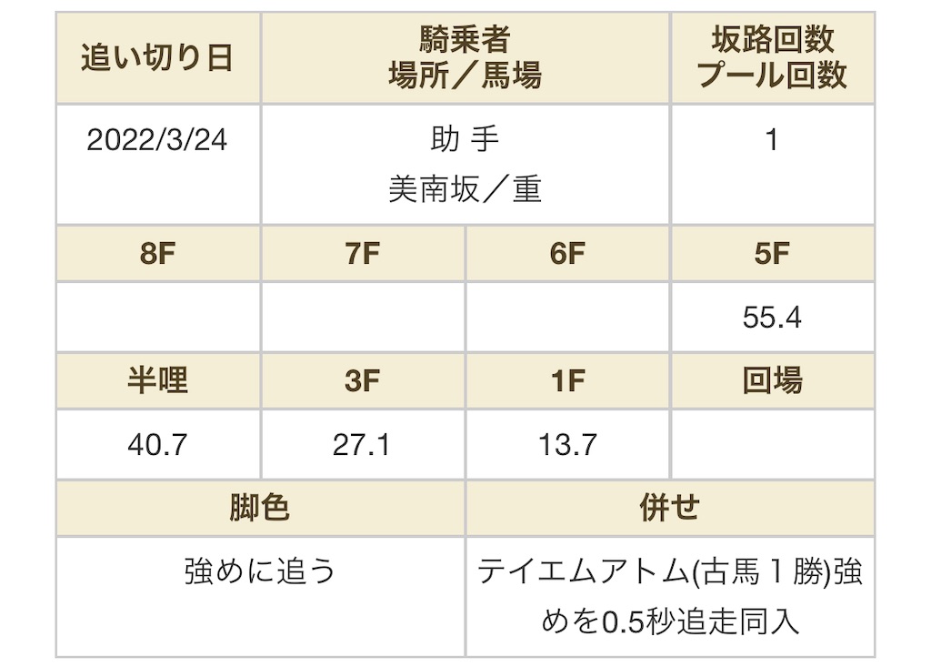 f:id:global_dyna:20220415214549j:image