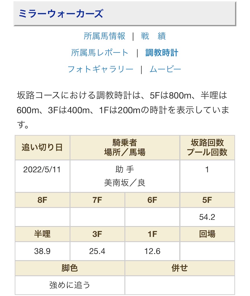 f:id:global_dyna:20220514225606j:image