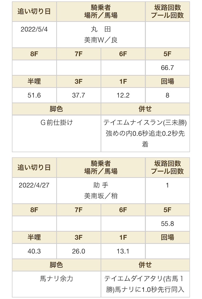 f:id:global_dyna:20220514225733j:image