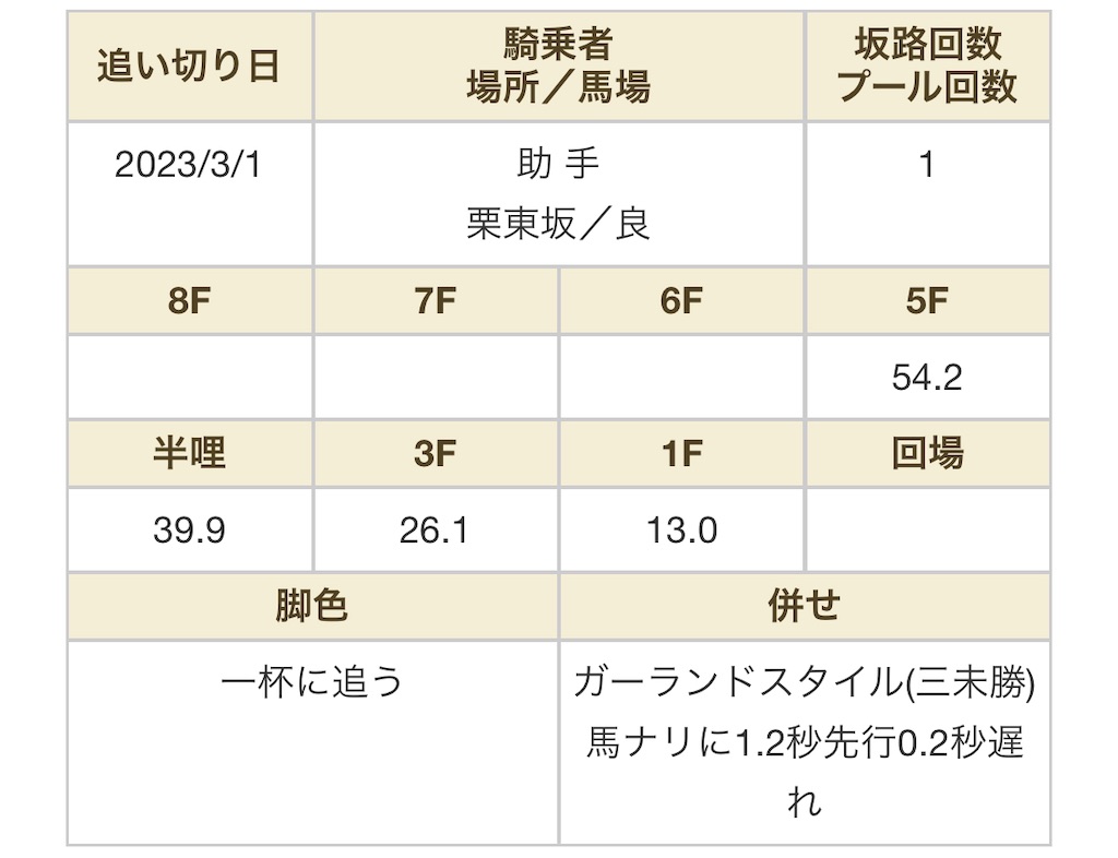 f:id:global_dyna:20230311231704j:image