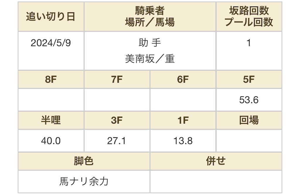 f:id:global_dyna:20240517213124j:image