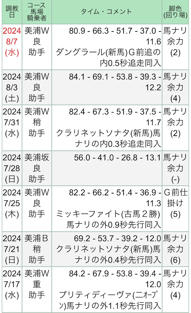 f:id:global_dyna:20240810220115j:image