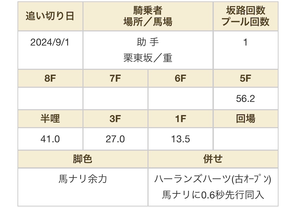 f:id:global_dyna:20240906015821j:image