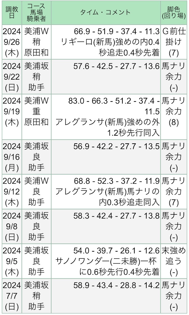 f:id:global_dyna:20241004001724j:image