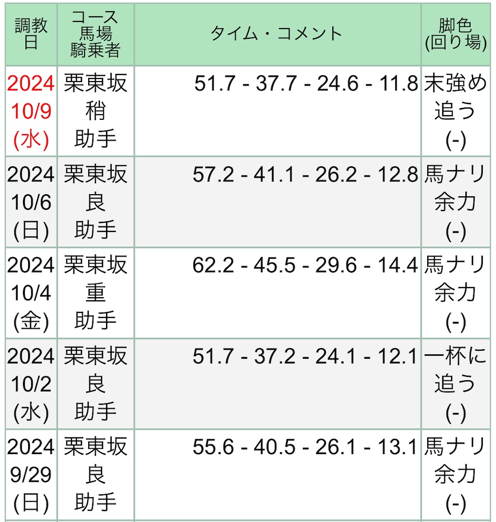 f:id:global_dyna:20241011144022j:image