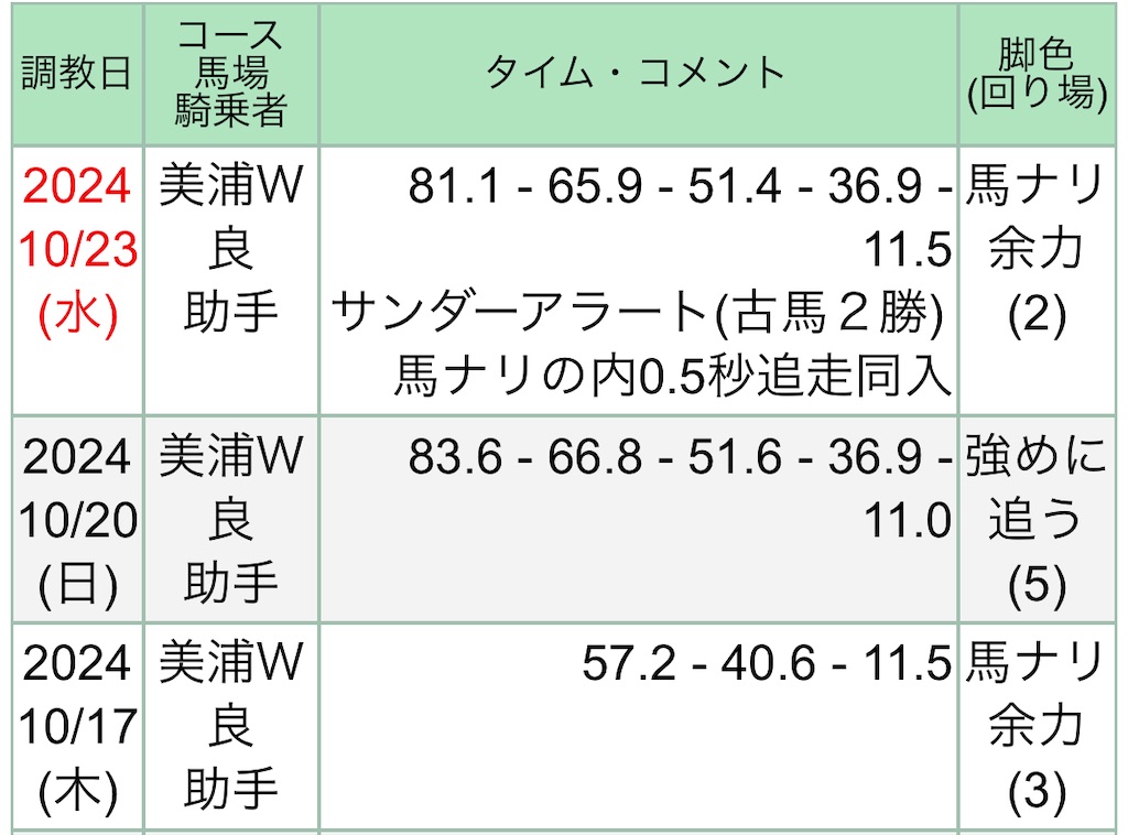 f:id:global_dyna:20241025181746j:image