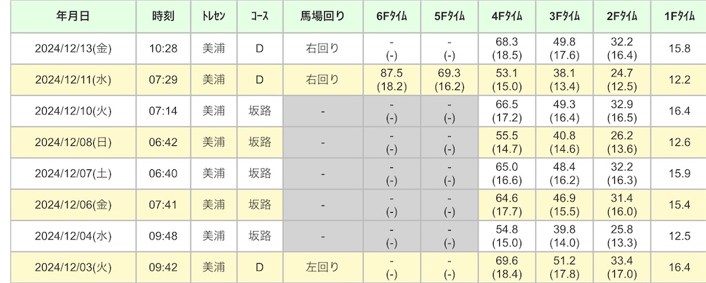f:id:global_dyna:20241214100705j:image