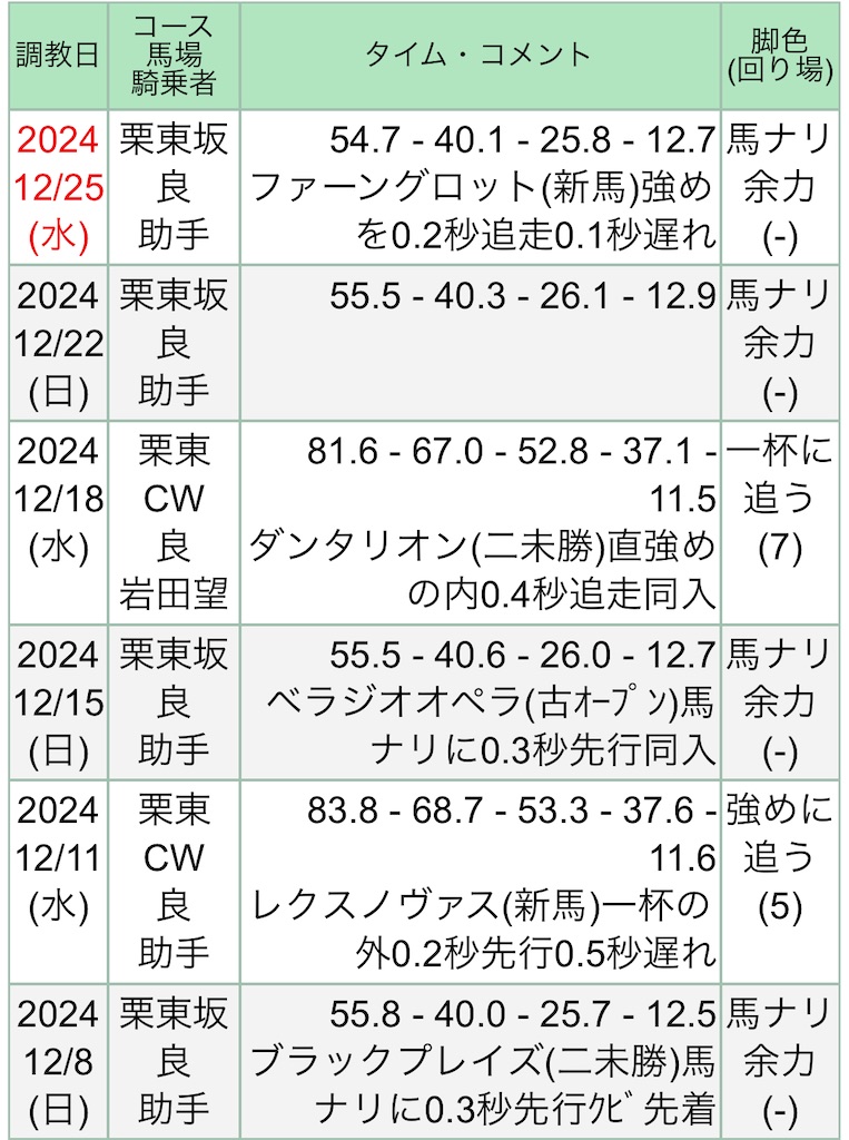 f:id:global_dyna:20241227205550j:image