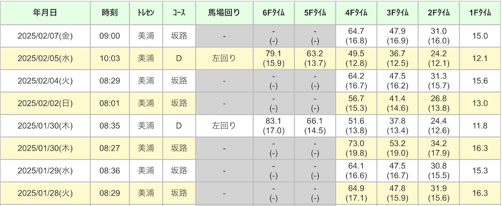 f:id:global_dyna:20250207212355j:image