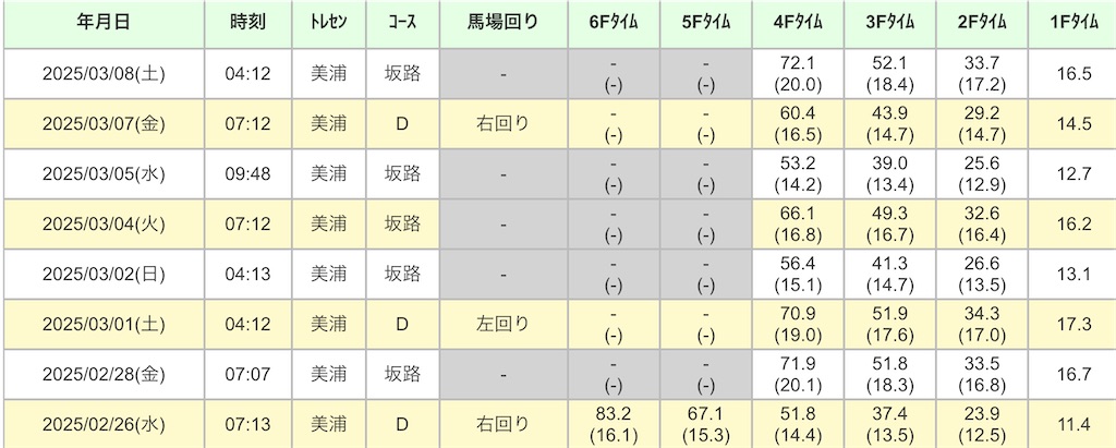 f:id:global_dyna:20250308141547j:image