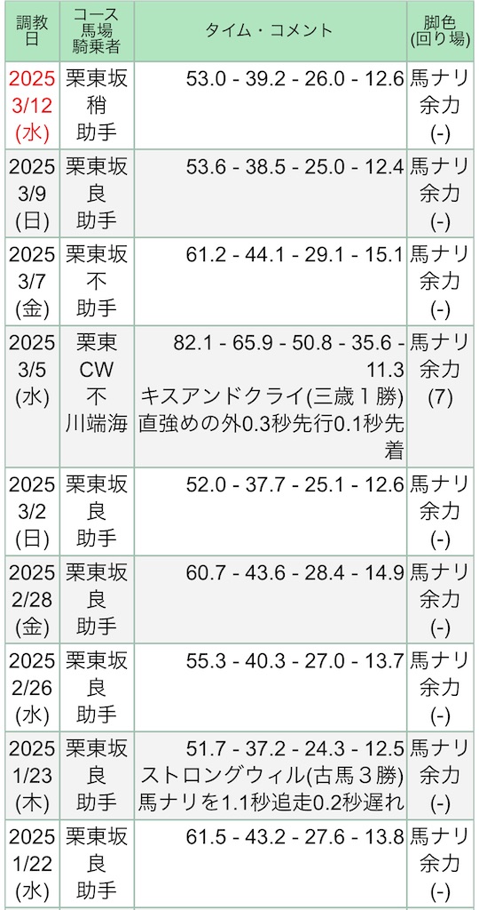 f:id:global_dyna:20250314223304j:image
