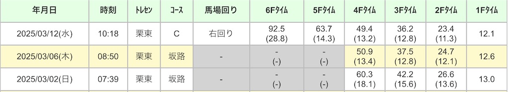 f:id:global_dyna:20250315213727j:image