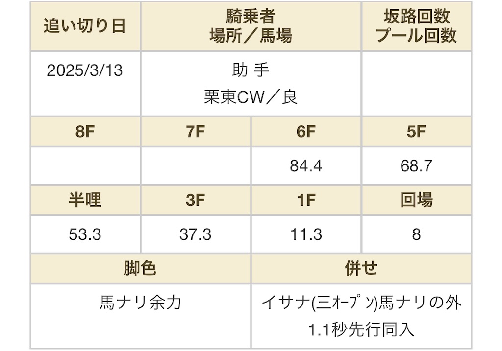 f:id:global_dyna:20250321190005j:image