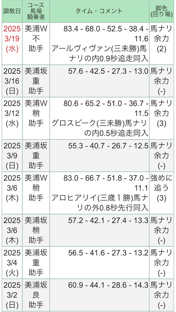 f:id:global_dyna:20250321195156j:image