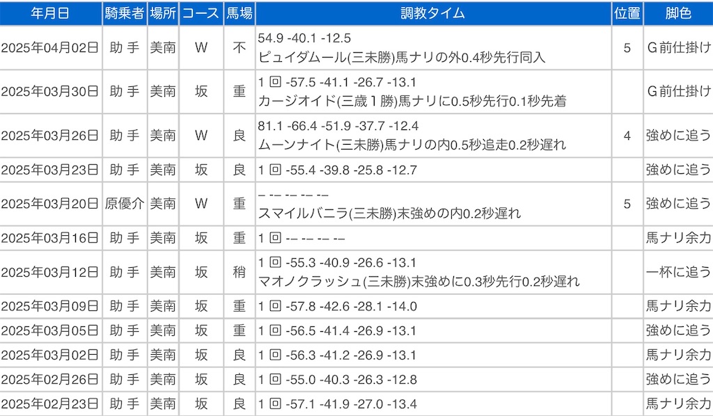 f:id:global_dyna:20250404225749j:image