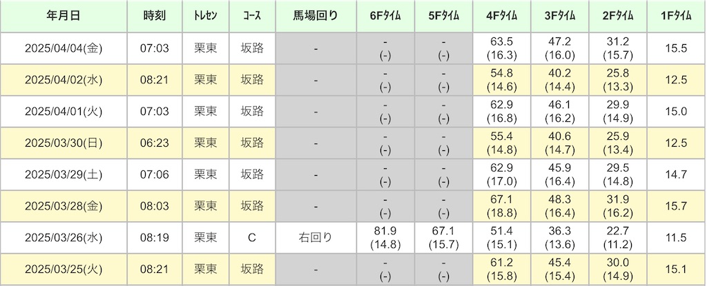 f:id:global_dyna:20250405001456j:image