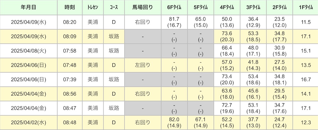 f:id:global_dyna:20250411194956j:image