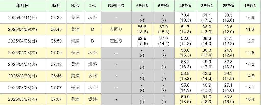 f:id:global_dyna:20250411202811j:image