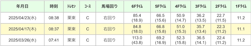 f:id:global_dyna:20250425220950j:image