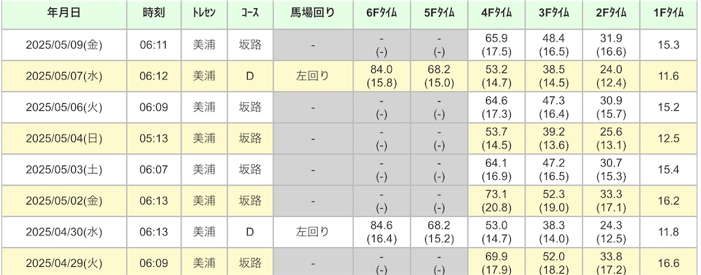 f:id:global_dyna:20250509140607j:image
