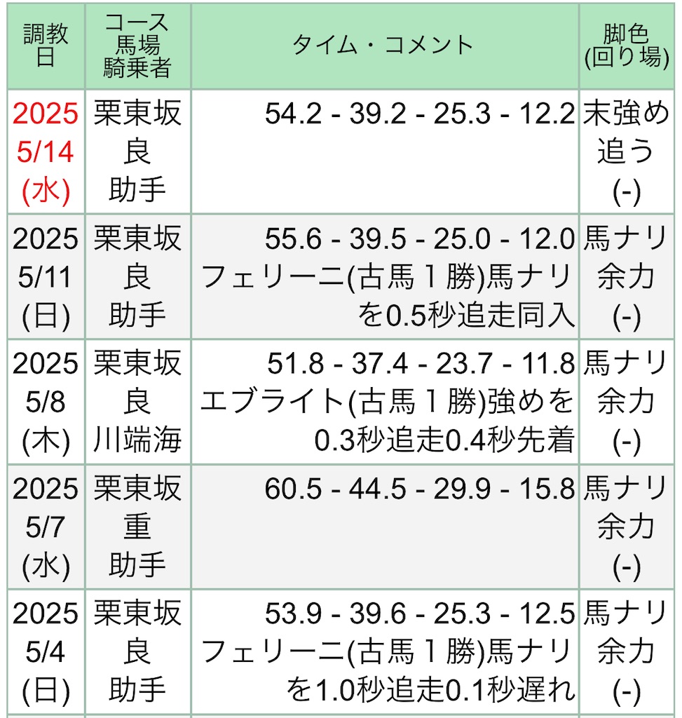 f:id:global_dyna:20250516103958j:image
