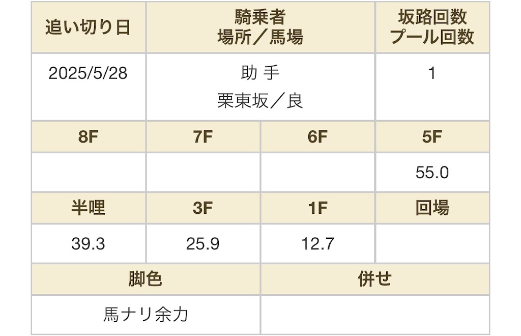 f:id:global_dyna:20250530073135j:image