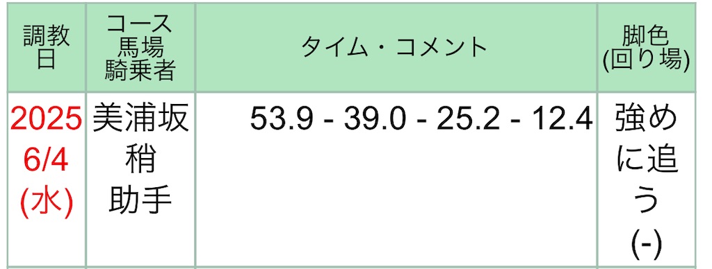 f:id:global_dyna:20250606205702j:image