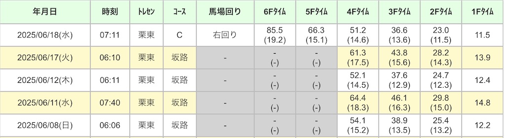 f:id:global_dyna:20250620215311j:image