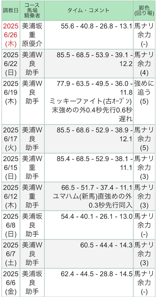 f:id:global_dyna:20250628132028j:image