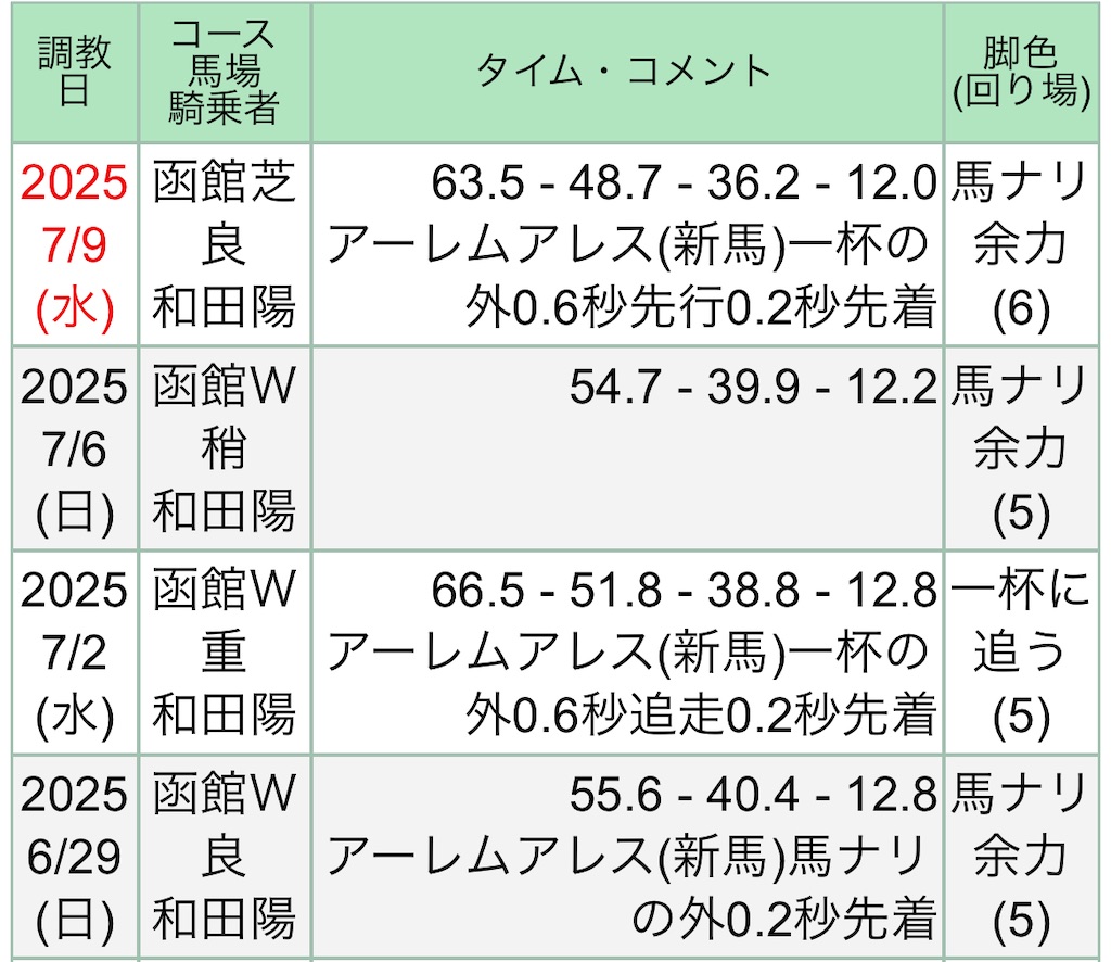 f:id:global_dyna:20250711231132j:image