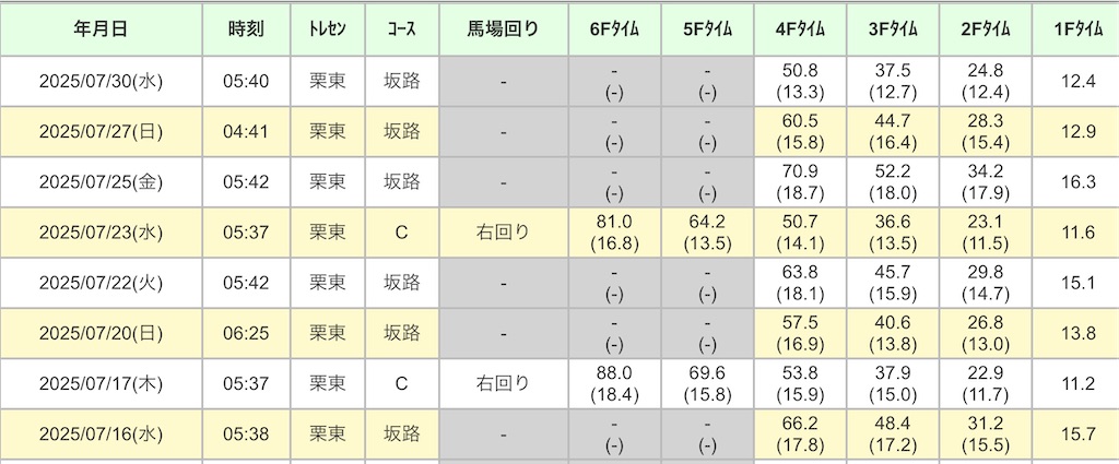 f:id:global_dyna:20250802195813j:image