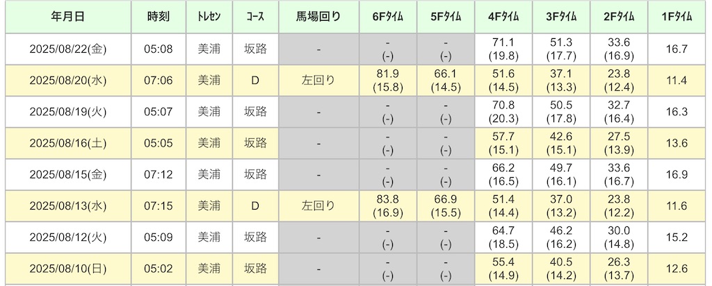 f:id:global_dyna:20250823171407j:image