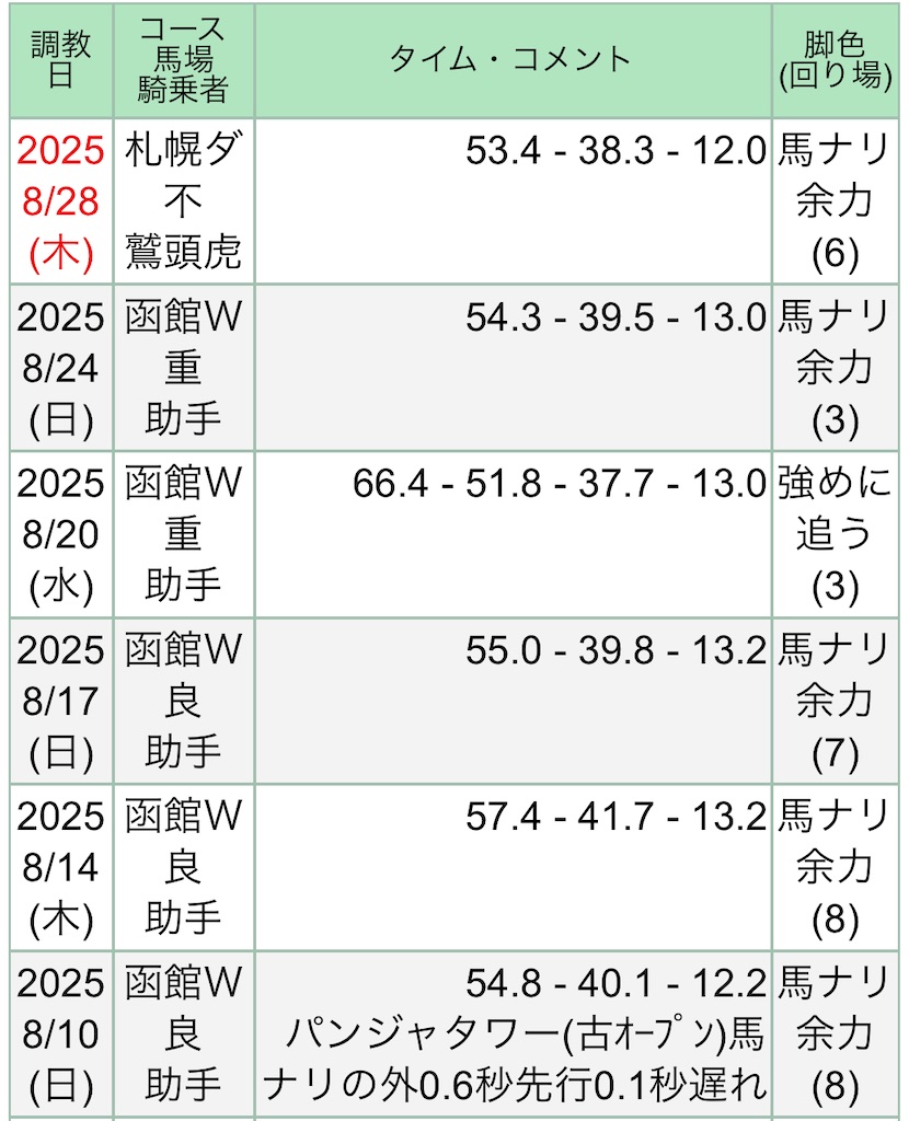 f:id:global_dyna:20250830224657j:image