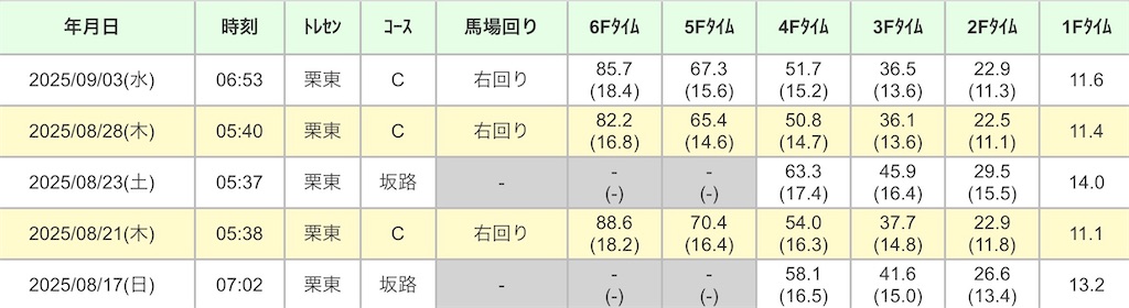 f:id:global_dyna:20250906111841j:image