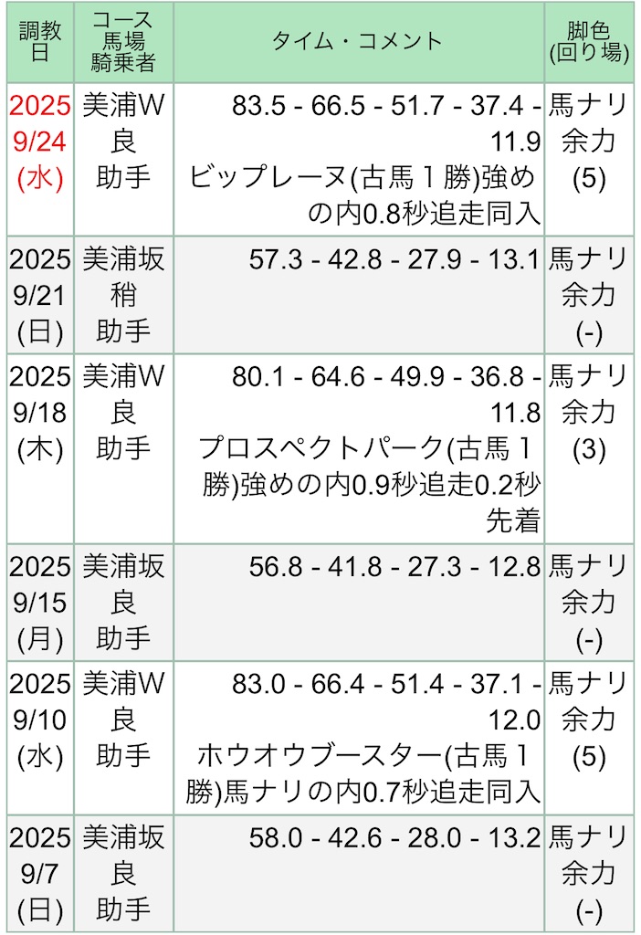f:id:global_dyna:20250927154105j:image