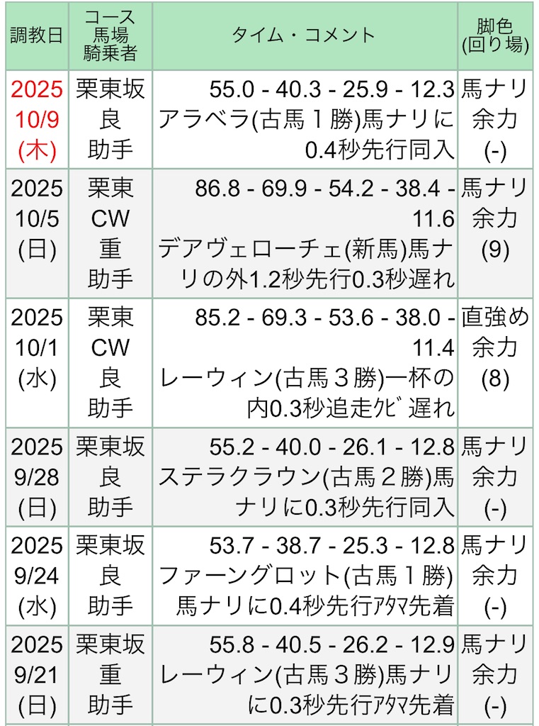 f:id:global_dyna:20251010153340j:image f:id:global_dyna:20251010153340j:image