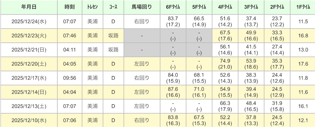 f:id:global_dyna:20251226040950j:image