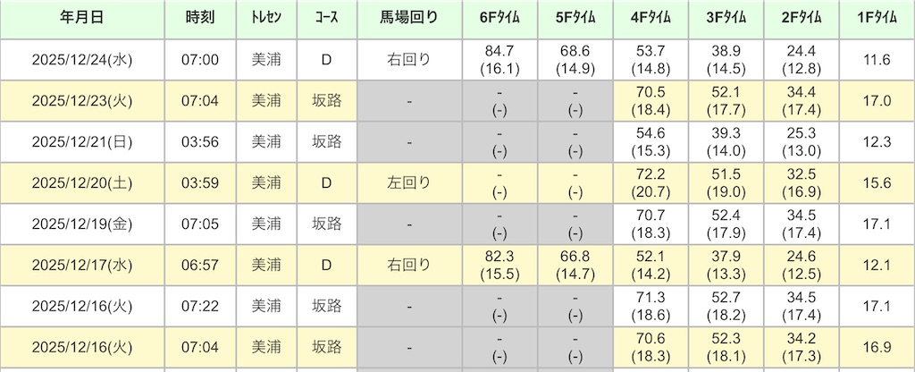 f:id:global_dyna:20251226041011j:image