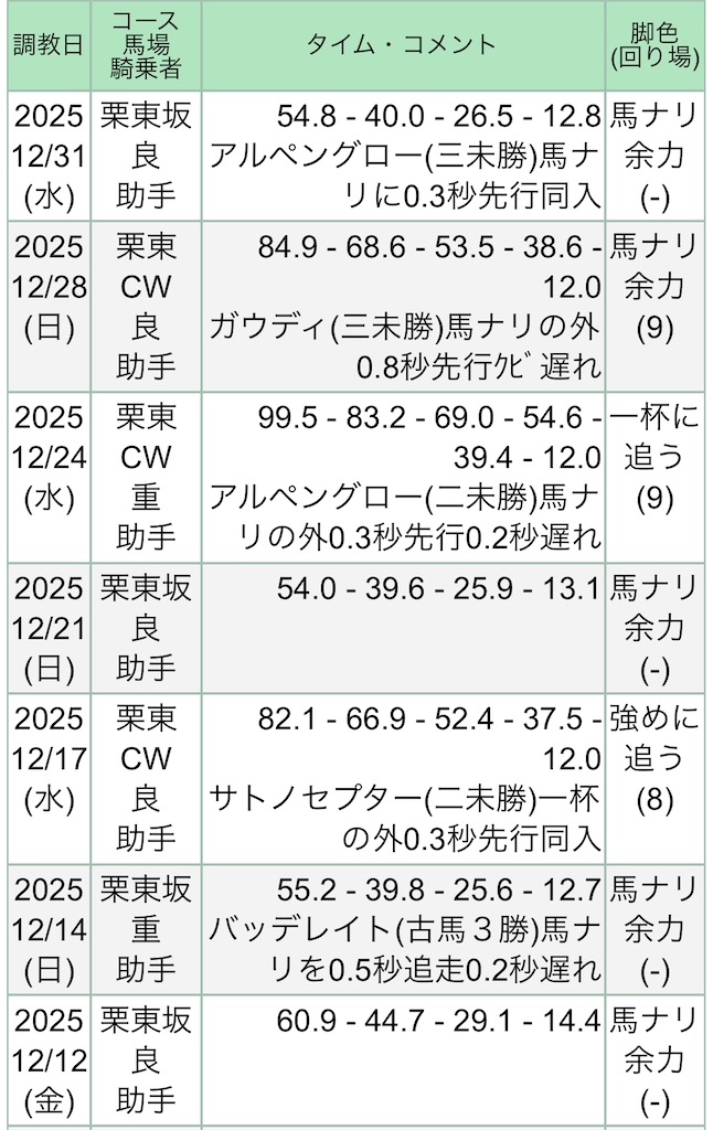 f:id:global_dyna:20260104184414j:image