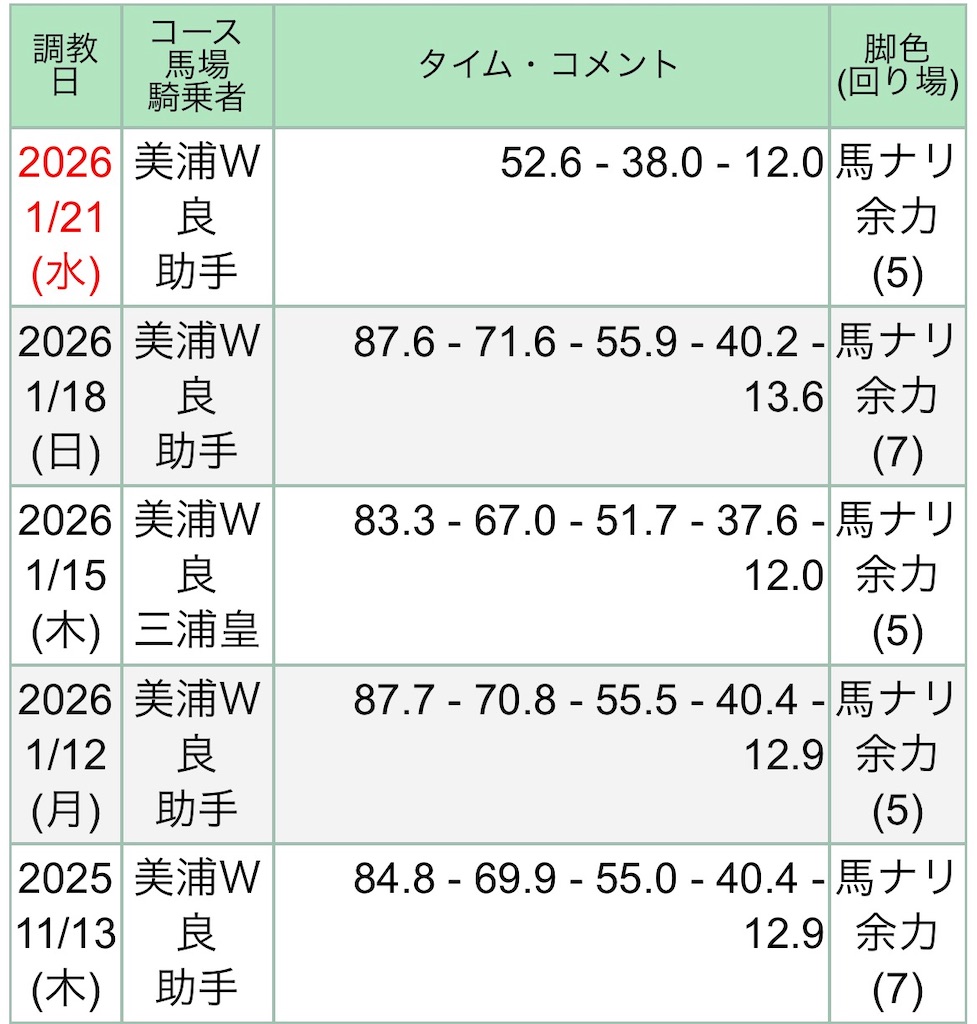 f:id:global_dyna:20260123121204j:image