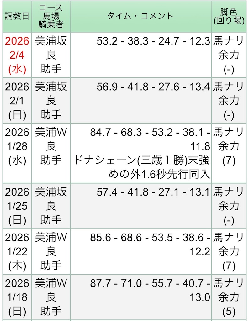 f:id:global_dyna:20260206225703j:image
