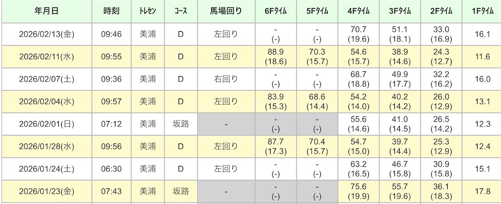 f:id:global_dyna:20260214225238j:image