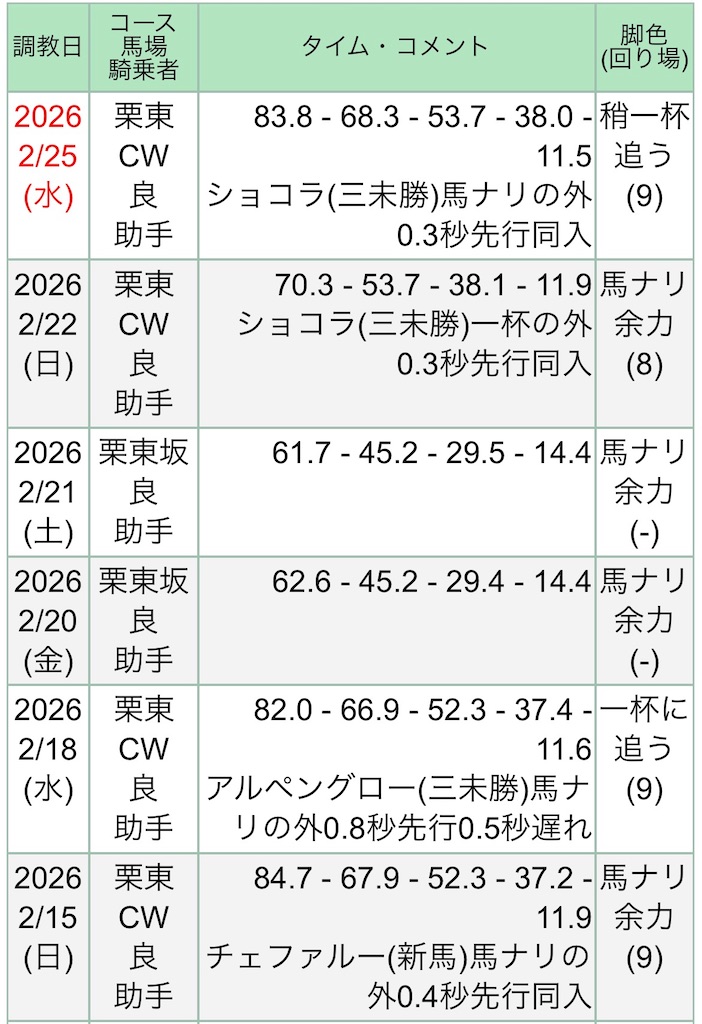 f:id:global_dyna:20260227141344j:image